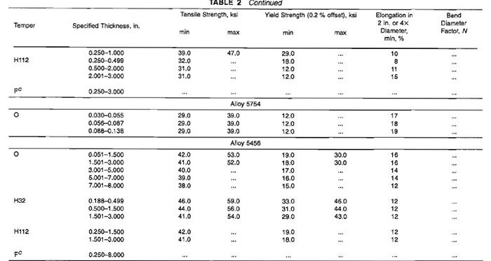 marine grade aluminum plate parameter form